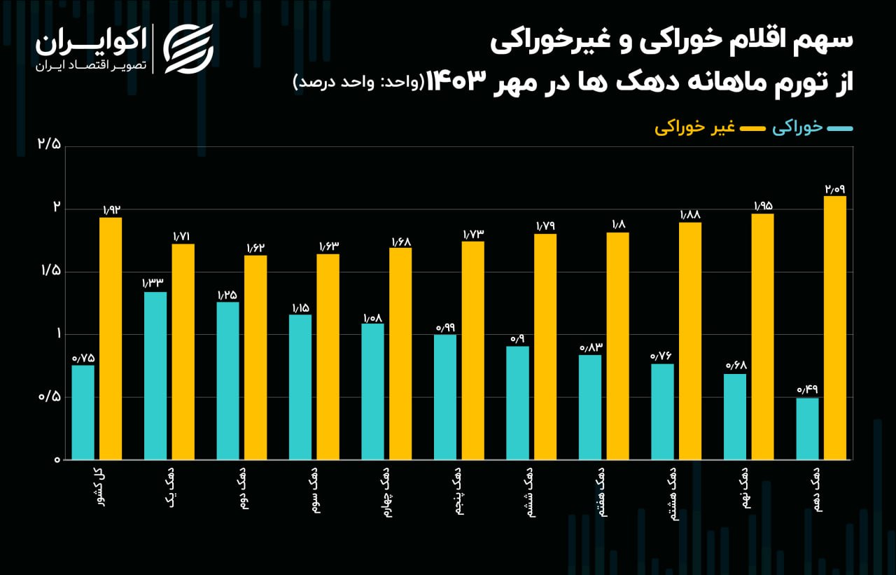 نمودار