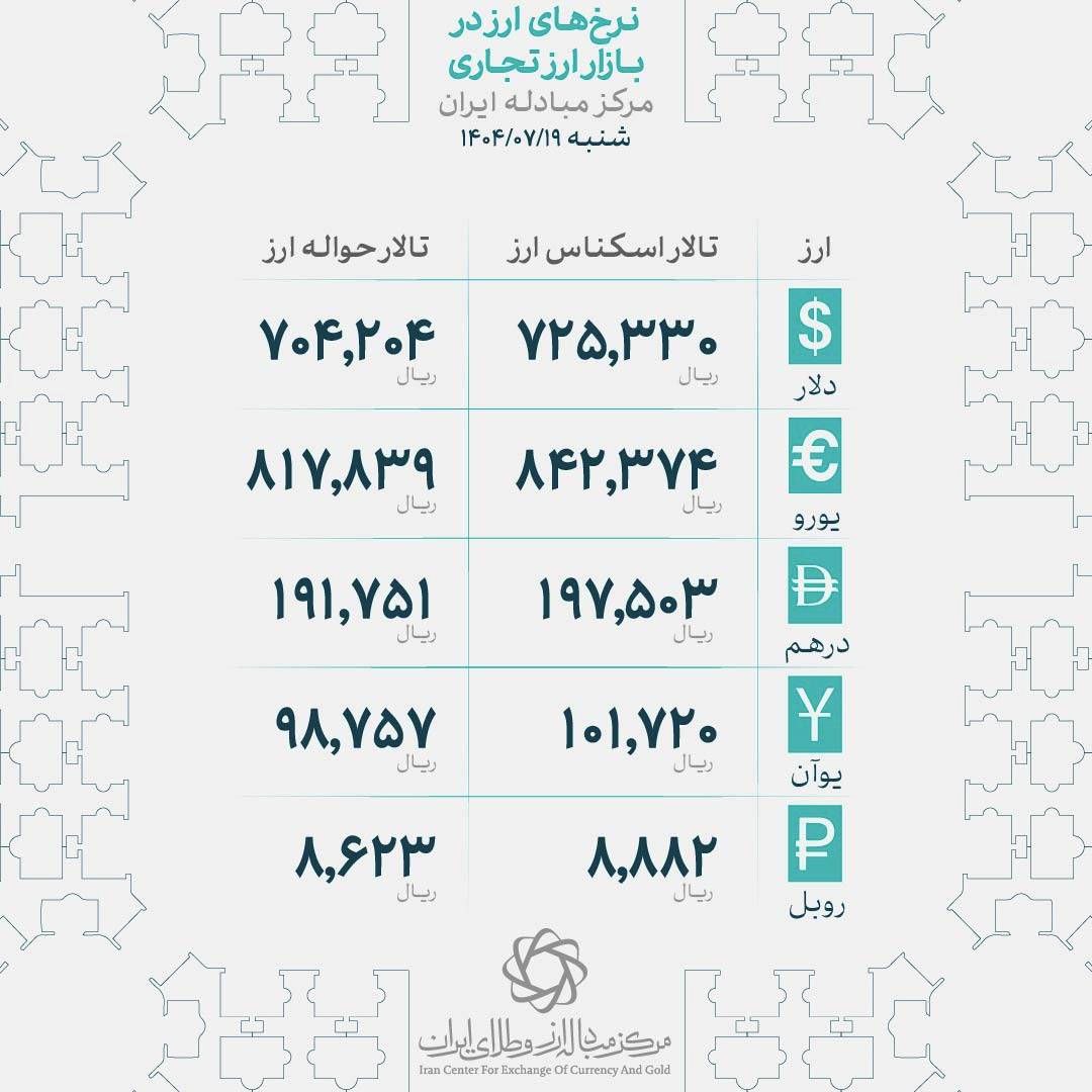 نوسان قیمت دلار در مرز 112 هزار تومان | فضای هیجانی فروکش کرد، دلار عقب نشست 4