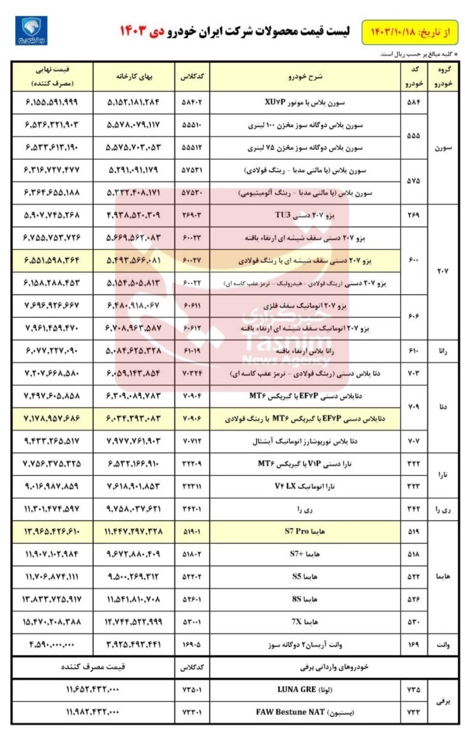 قیمت‌های جدید محصولات ایران خودرو اعلام شد + جدول 3