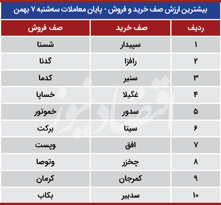 پیش بینی بورس 