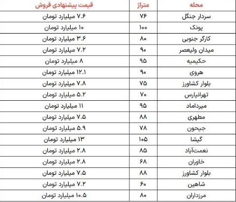 فروشندگان مسکن آتش به مال خود زدند! 2