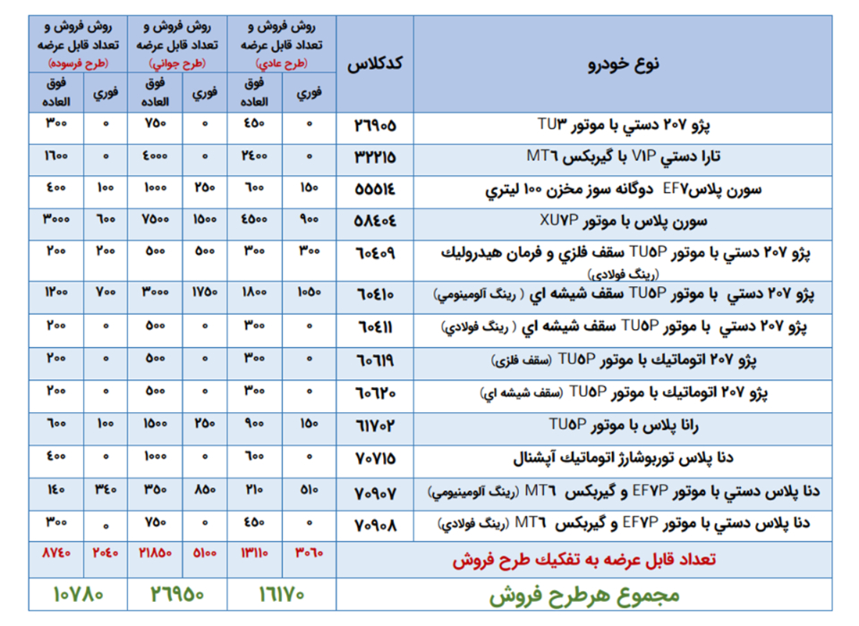 ایران خودرو مرداد