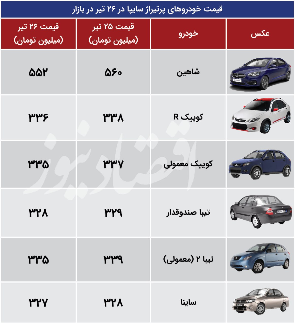 سایپا 26 اقتصاد