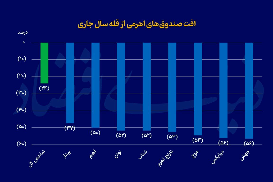 صندوق+های+اهرمی