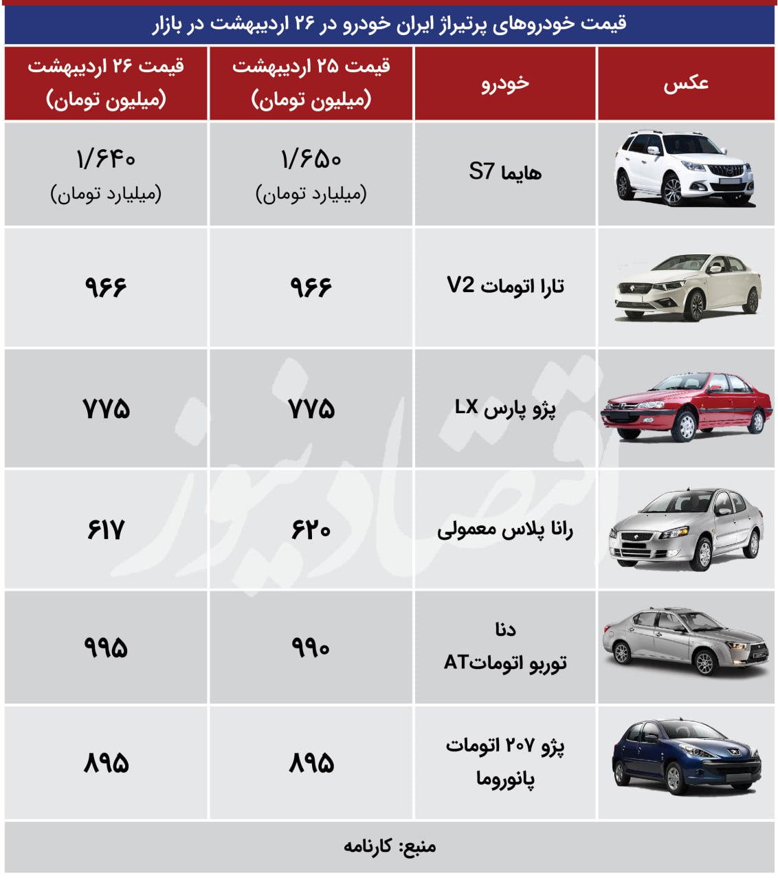 شنای خلاف جهت «دنا پلاس توربو اتومات» در بازار / مشتری‌ها از بازار رفتند؛ قیمت خودرو کاهشی شد + جدول قیمت