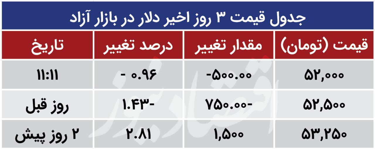 قیمت سکه، نیم سکه و ربع سکه امروز چهارشنبه 19 مهر / جهش قیمت سکه 4