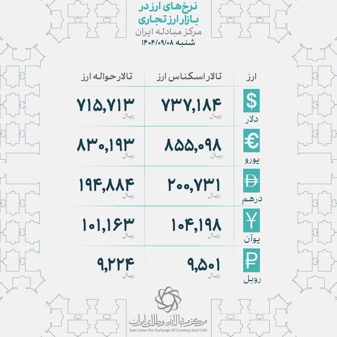 افزایش 1500 تومانی قیمت دلار در اولین روز هفته | دلار به میانه کانال 115 هزار تومان رسید 4