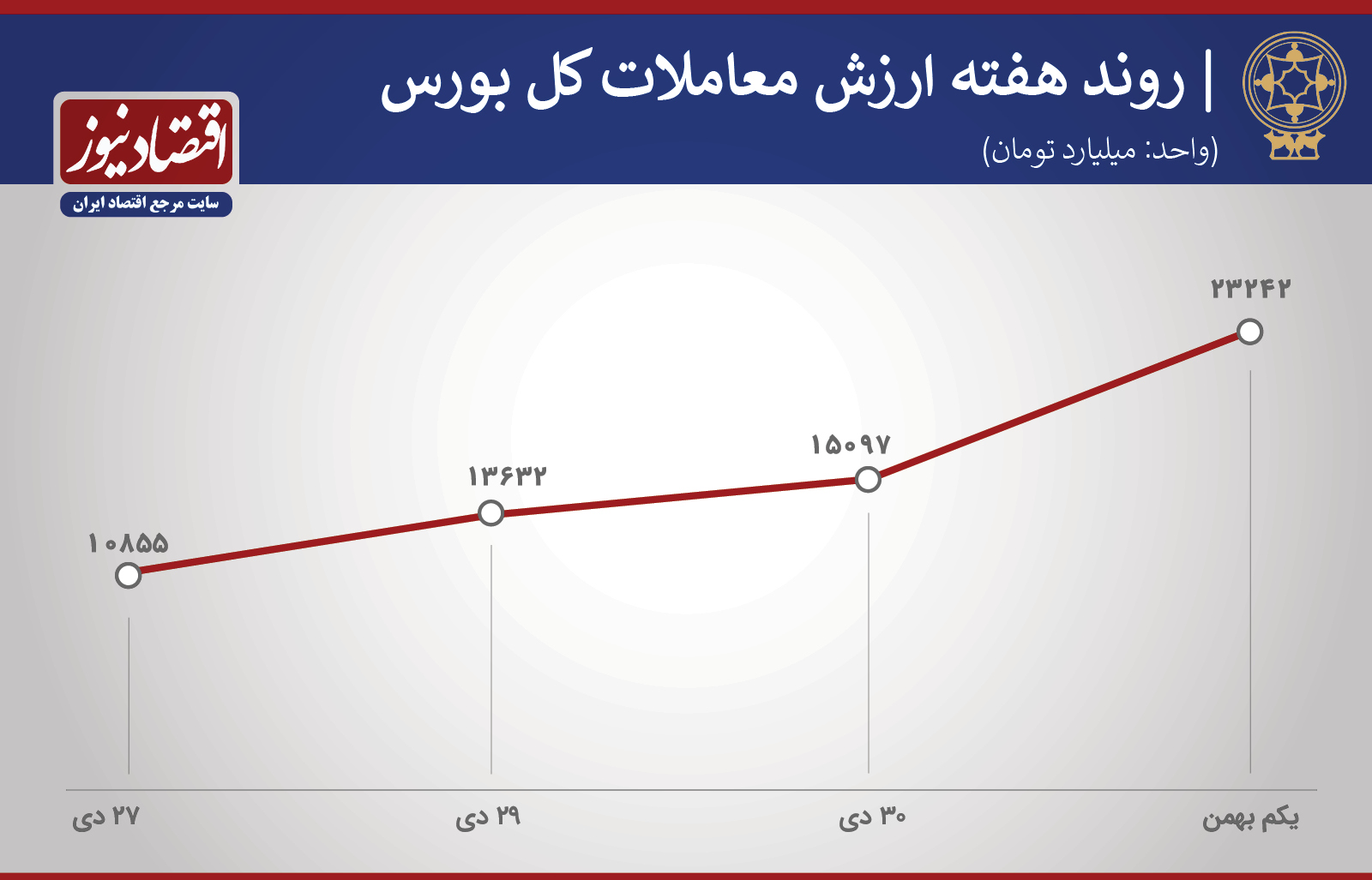 ورود و خروج پول