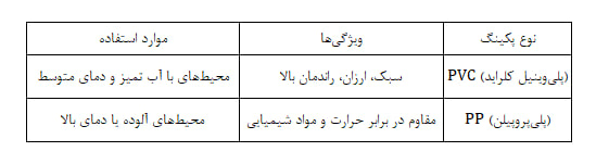تعویض پکینگ برج خنک‌کننده؛ راهنمای جامع افزایش راندمان و عمر سیستم‌های خنک‌کاری 2