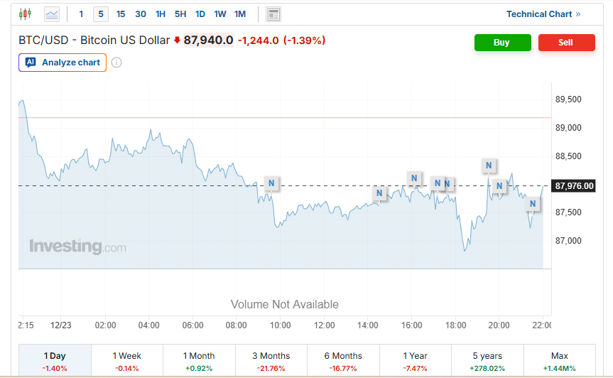 قیمت تتر رکورد جدید زد؛ 134 هزار و 500 تومان