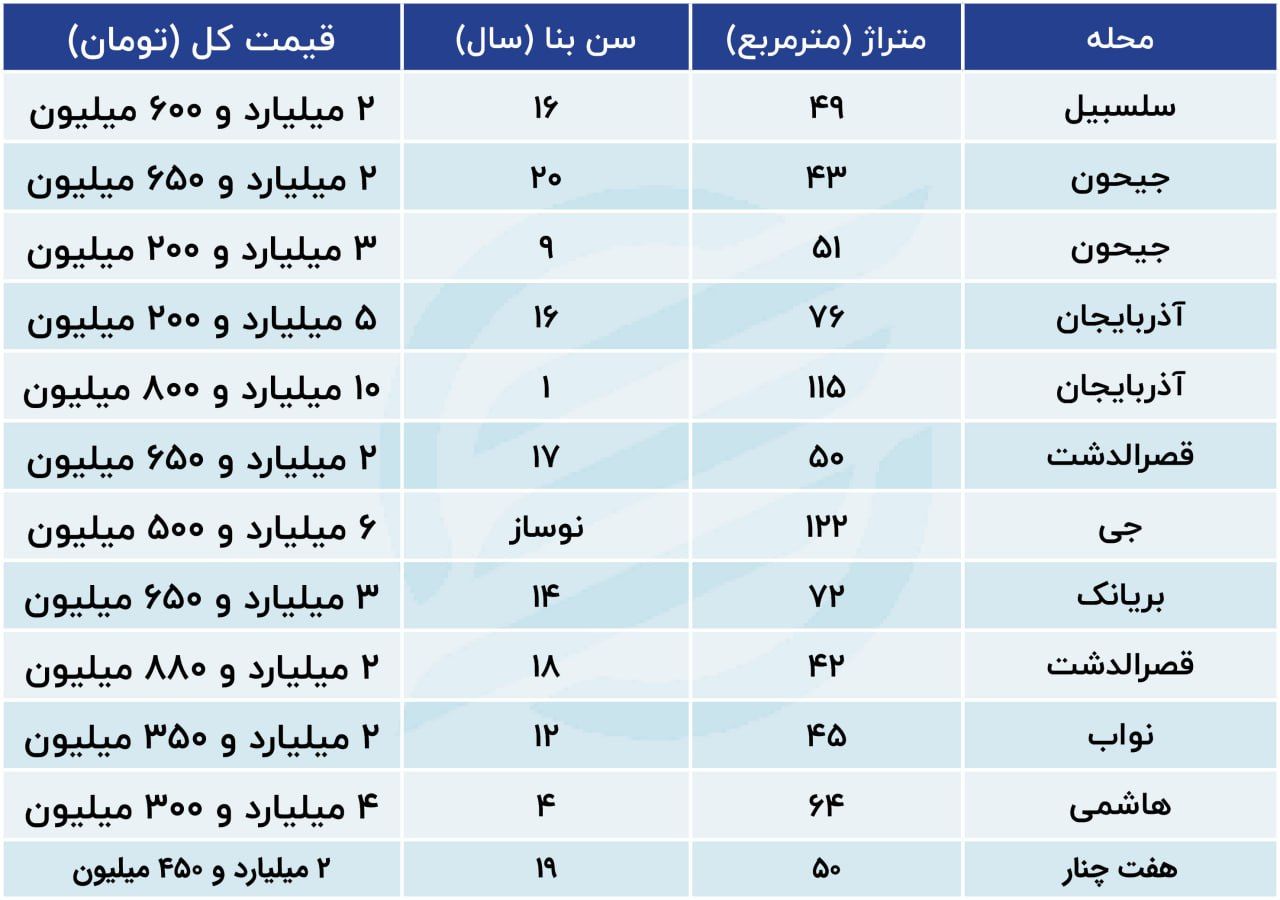 مسکن 10