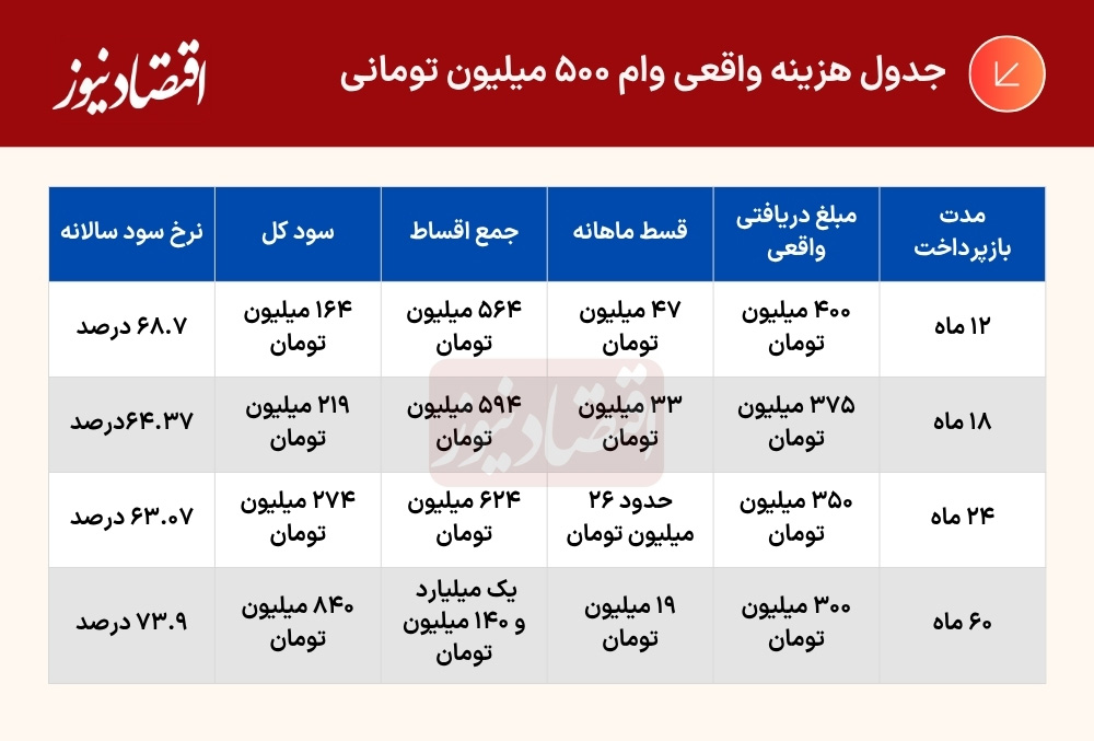 درصد (4)