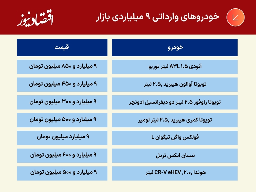 خودروهای 9 میلیاردی بازار