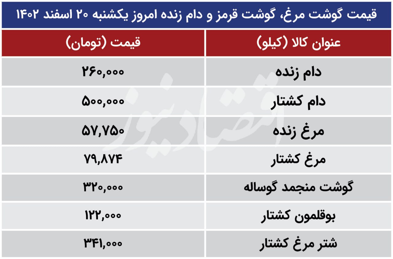 قیمت گوشت شترمرغ کشتار + جدول 2