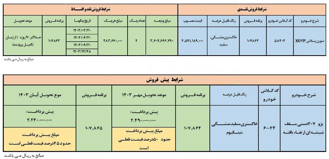 فوری / آغاز فروش فوق‌العاده ایران خودرو / این دو محصول عرضه شد + مبلغ اقساط و شرایط 3