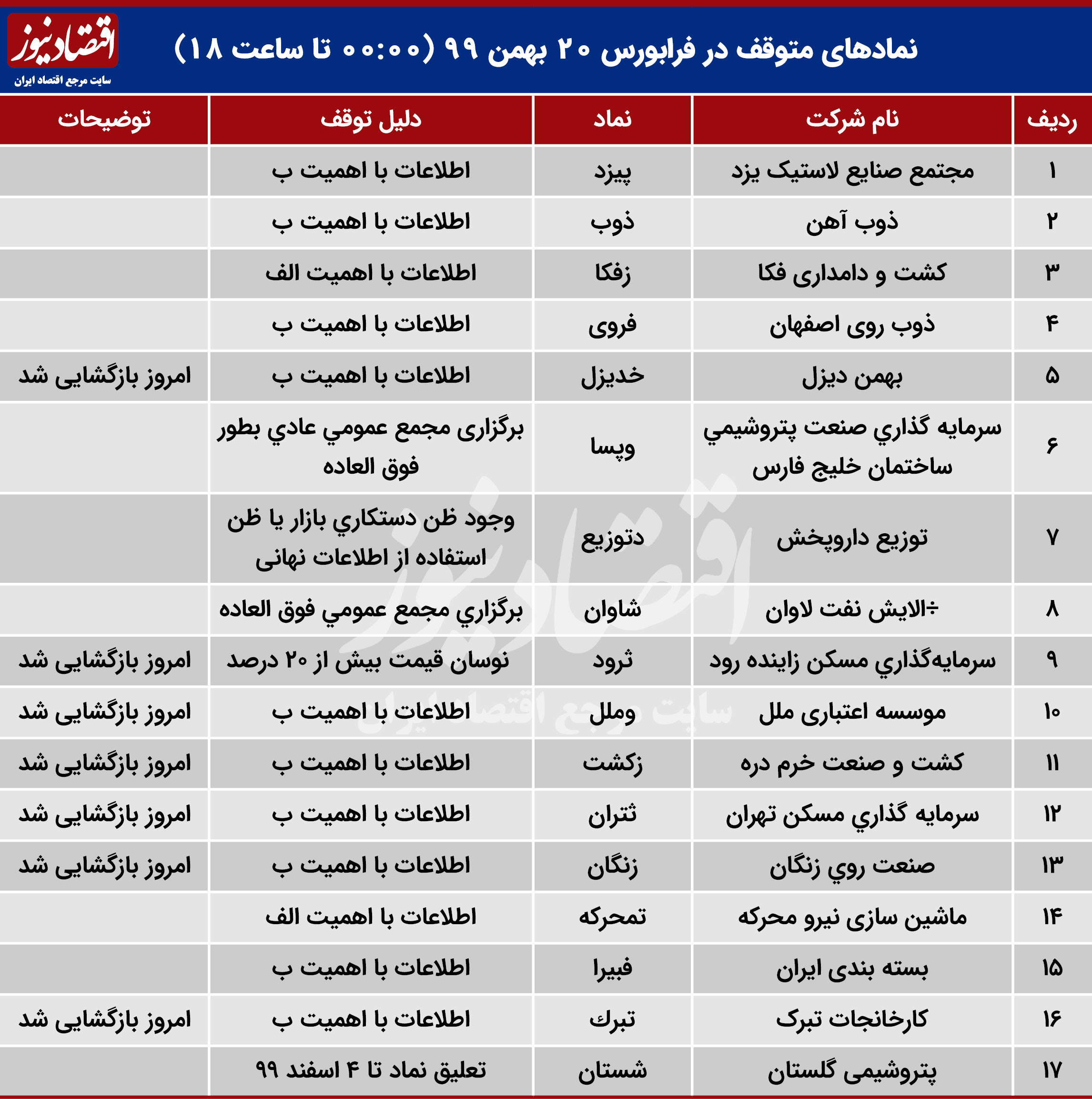 بورس