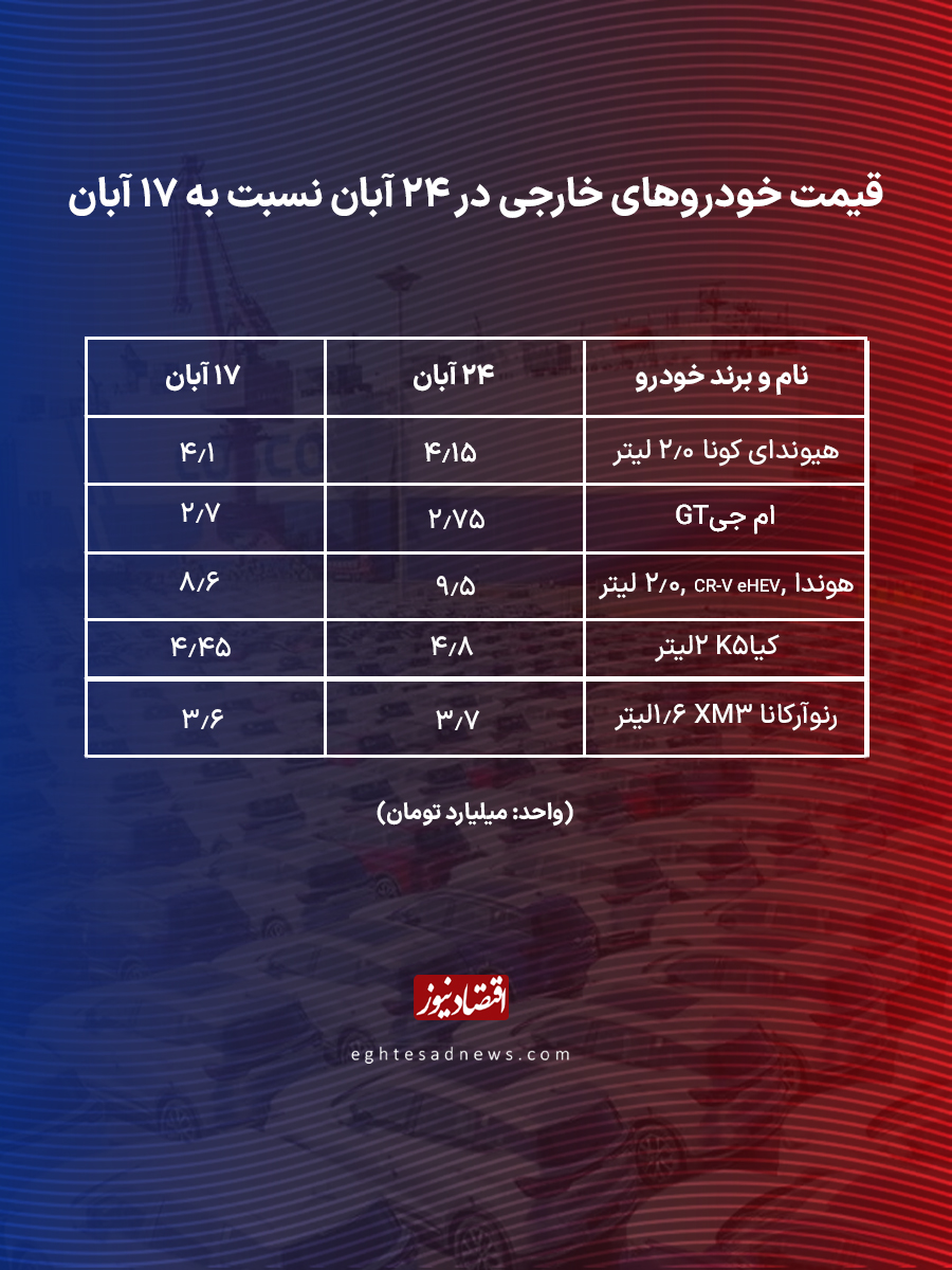 خودروهای وارداتی