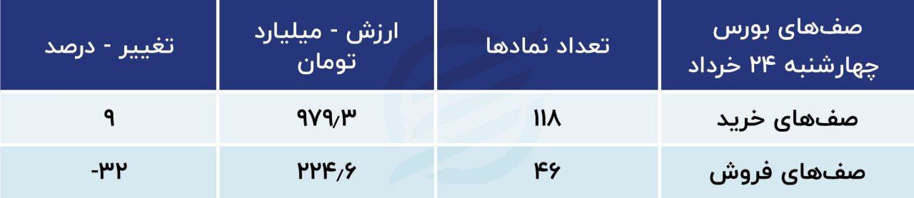 پیش بینی جدید از بورس تهران امروز شنبه 27 خرداد 1402 2