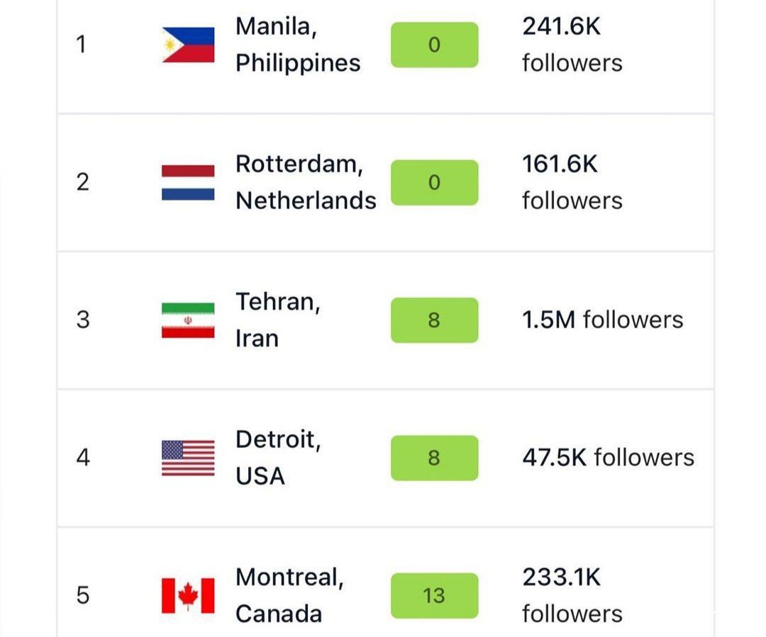 رتبه باورنکردنی تهران در میان شهرهای پاکیزه جهان +جدول