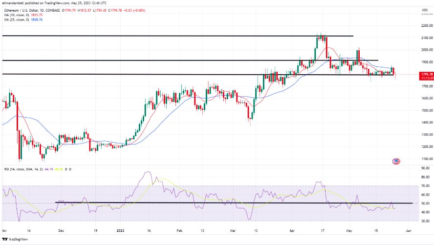 بیت‌کوین رکورد سقوط را جابجا کرد 3