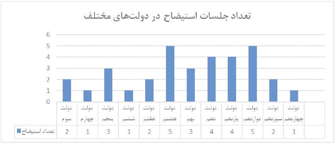 استیضاح
