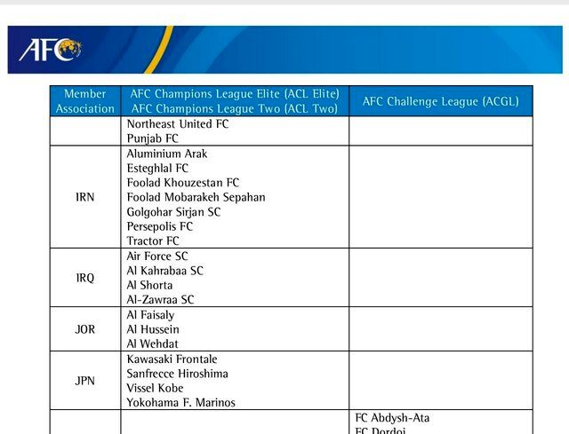 AFC مجوز حرفه‌ای ۷ باشگاه لیگ برتری را تایید کرد