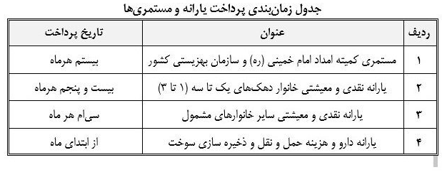 جدول-زمانبندی-پرداخت-یارانه-و-مستمری