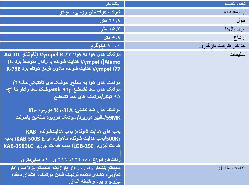 حقایقی در خصوص سوخو۳۵ که از آن بی‌خبر بودید/ عکس