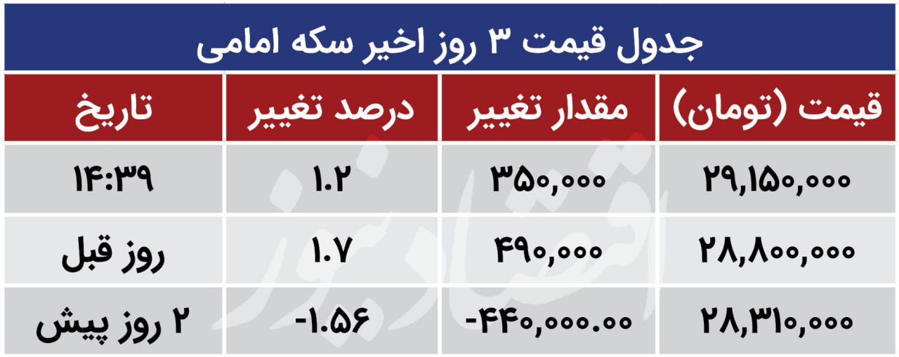 سکه امامی 26