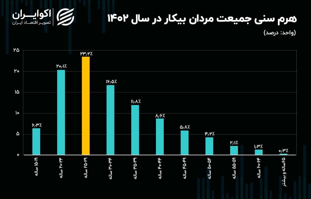 نمودار1