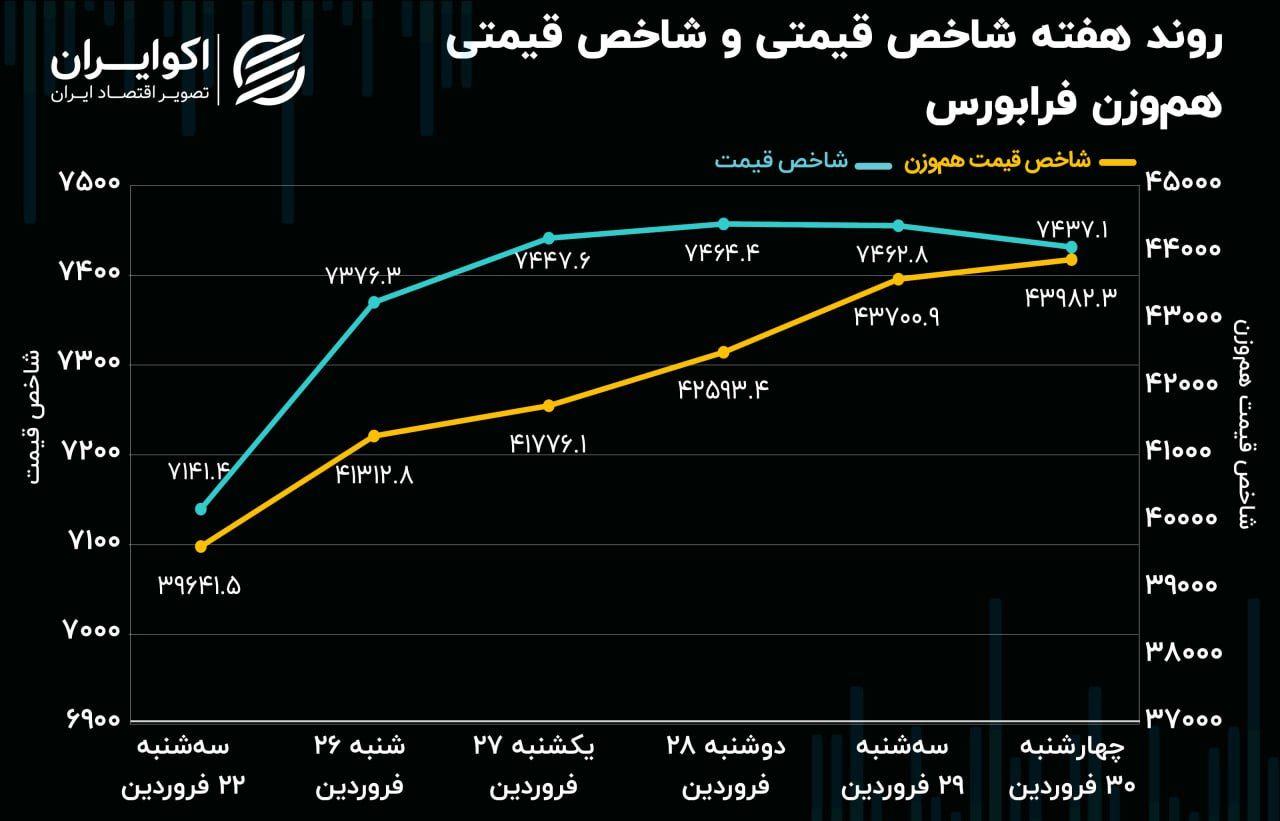 شگفتی سهامداران در بازار سهام 3