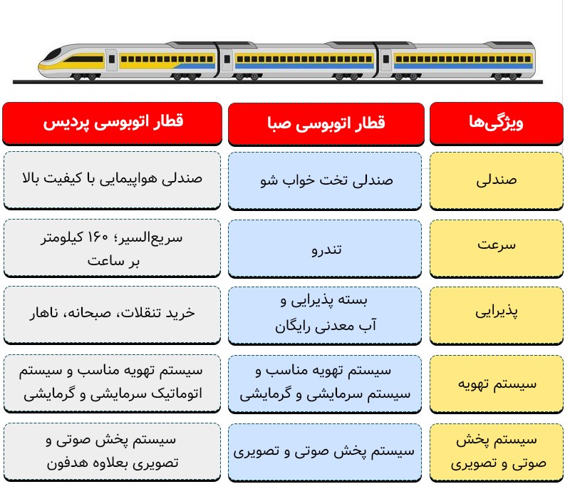 تفاوت قطار پردیس و صبا چیست؟ 3