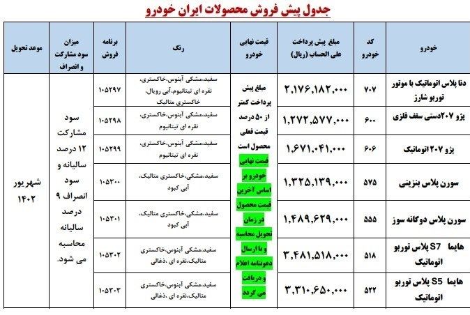 خودرو , گروه صنعتی ایران خودرو , سامانه یکپارچه عرضه خودرو , 