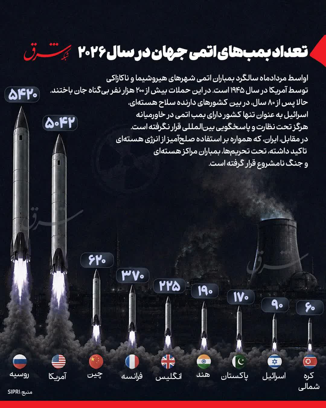 معرفی 10 کشور دارنده بمب اتم در جهان / کدام کشور بیشترین بمب اتم را دارد؟ + اینفوگرافی 2