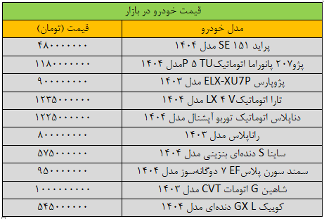 جدیدترین قیمت خودروهای ایرانی در بازار + جدول 2