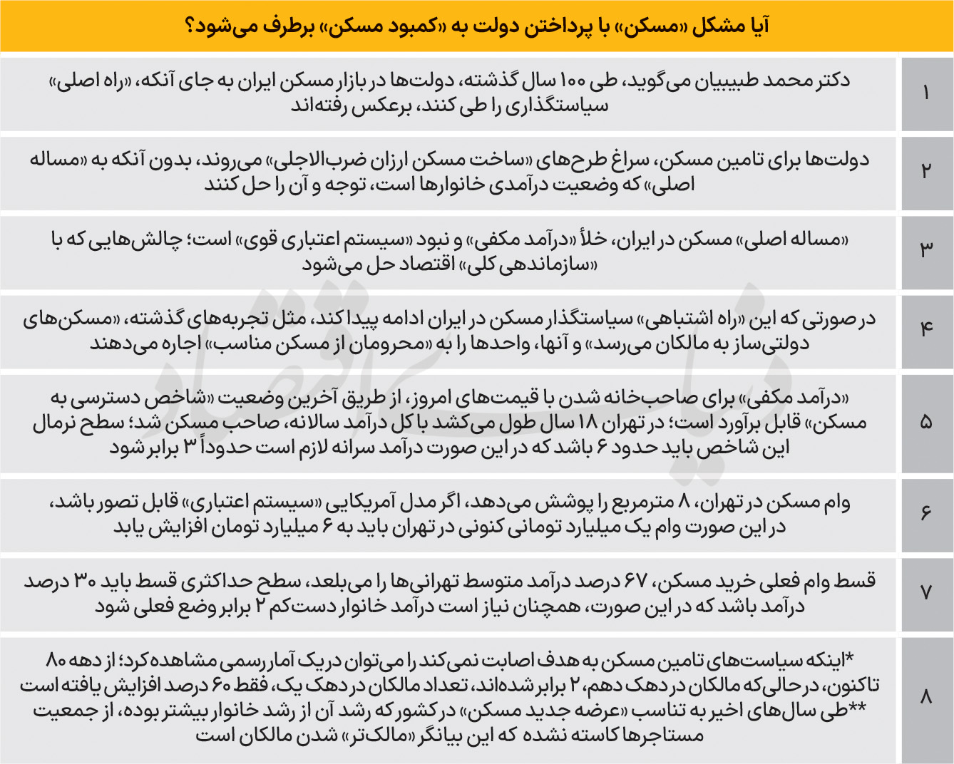 پله فرار از رکود مسکن | چرا مساله «مسکن» در ایران حل نمی‌شود؟ 3