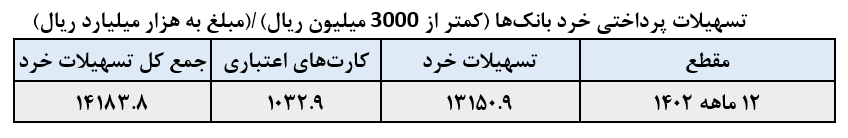 کارنامه بانک مرکزی در 1000 روز / نمره دولت در بخش های مختلف 3