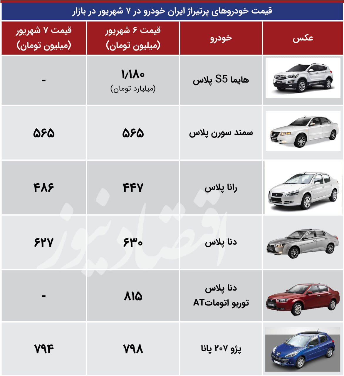 بازار خودرو غیر قابل پیش‌بینی و پرابهام + جدول قیمت 2