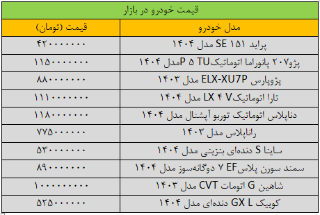 این خودروها 10 میلیون تومان ارزان شدند + جدول 2