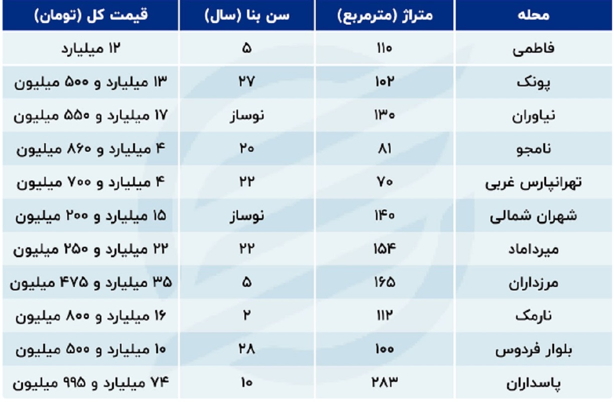 مسکن جدید