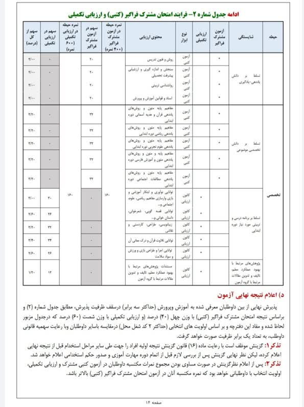 استعفای جنجالی در آموزش و پرورش / این مدیر هم استعفا کرد 3