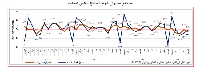 ضربه بزرگ قطعی برق به شامخ + جزئیات 4