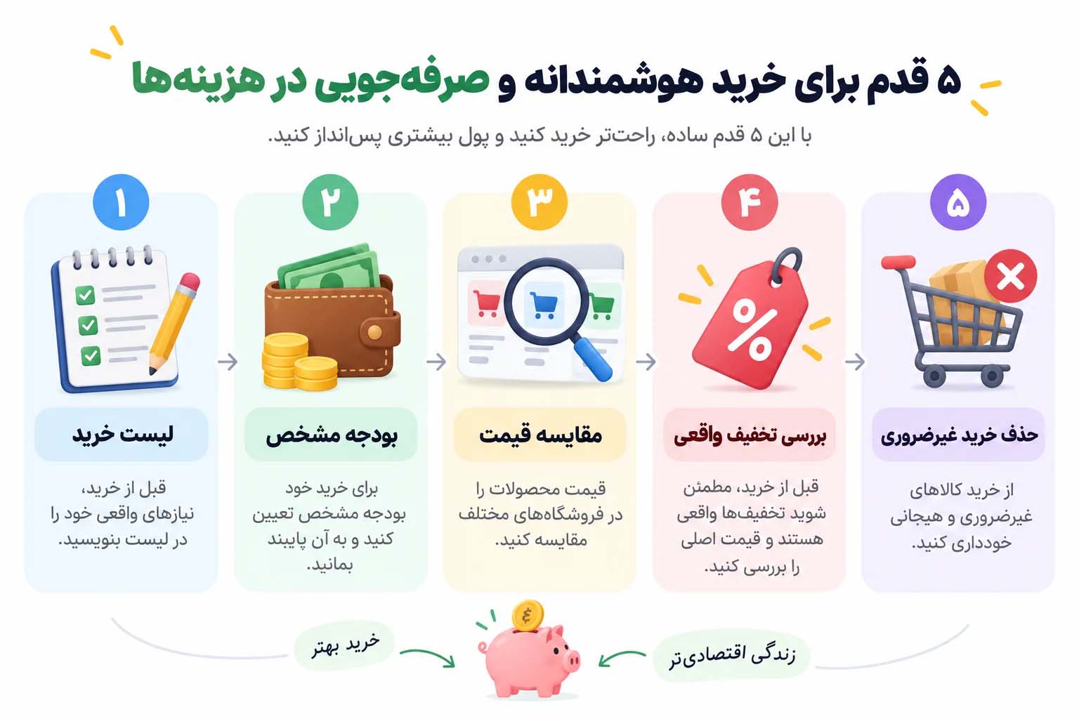 راه های صرفه جویی در خرید و کاهش هزینه