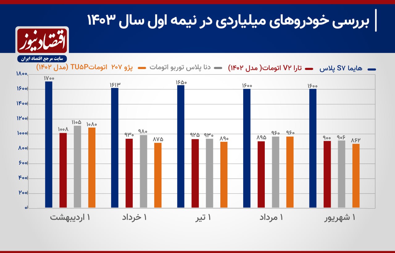 بازار آریا