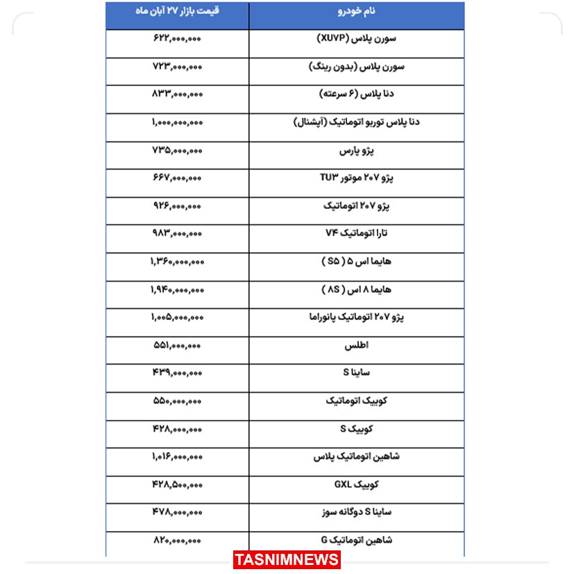 شایعه‌ای که قیمت خودرو را گران کرد