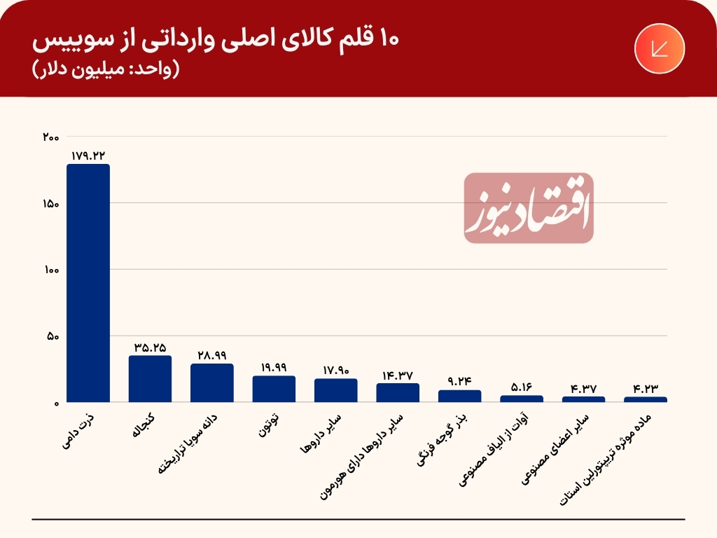 سویس