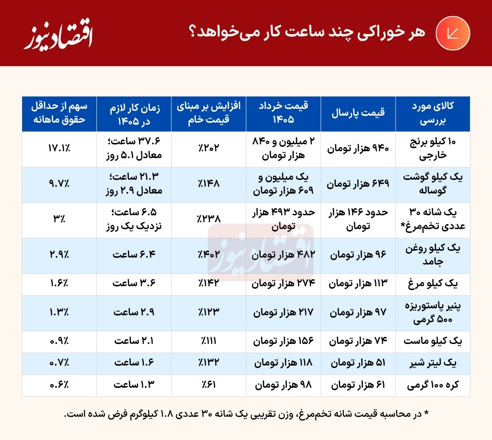 جدول (14)