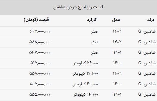 جدیدترین مدل شاهین ۶۰۳ میلیون تومان شد