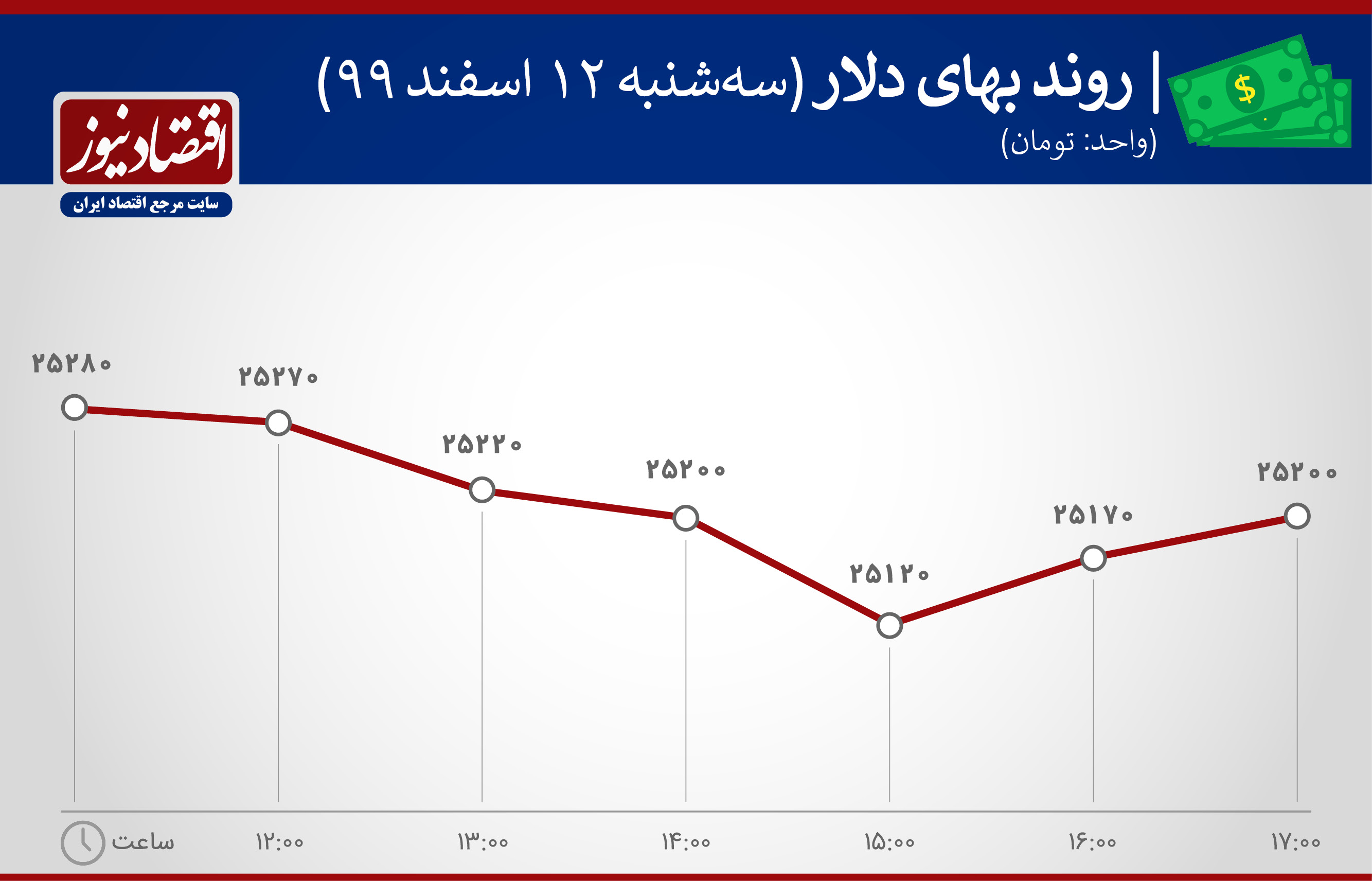 بازارها