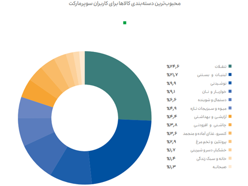 گزارش عملکرد 1402 "گروه اسنپ" منتشر شد 8